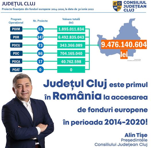 Clujul, primul județ din România la accesarea fondurilor europene!