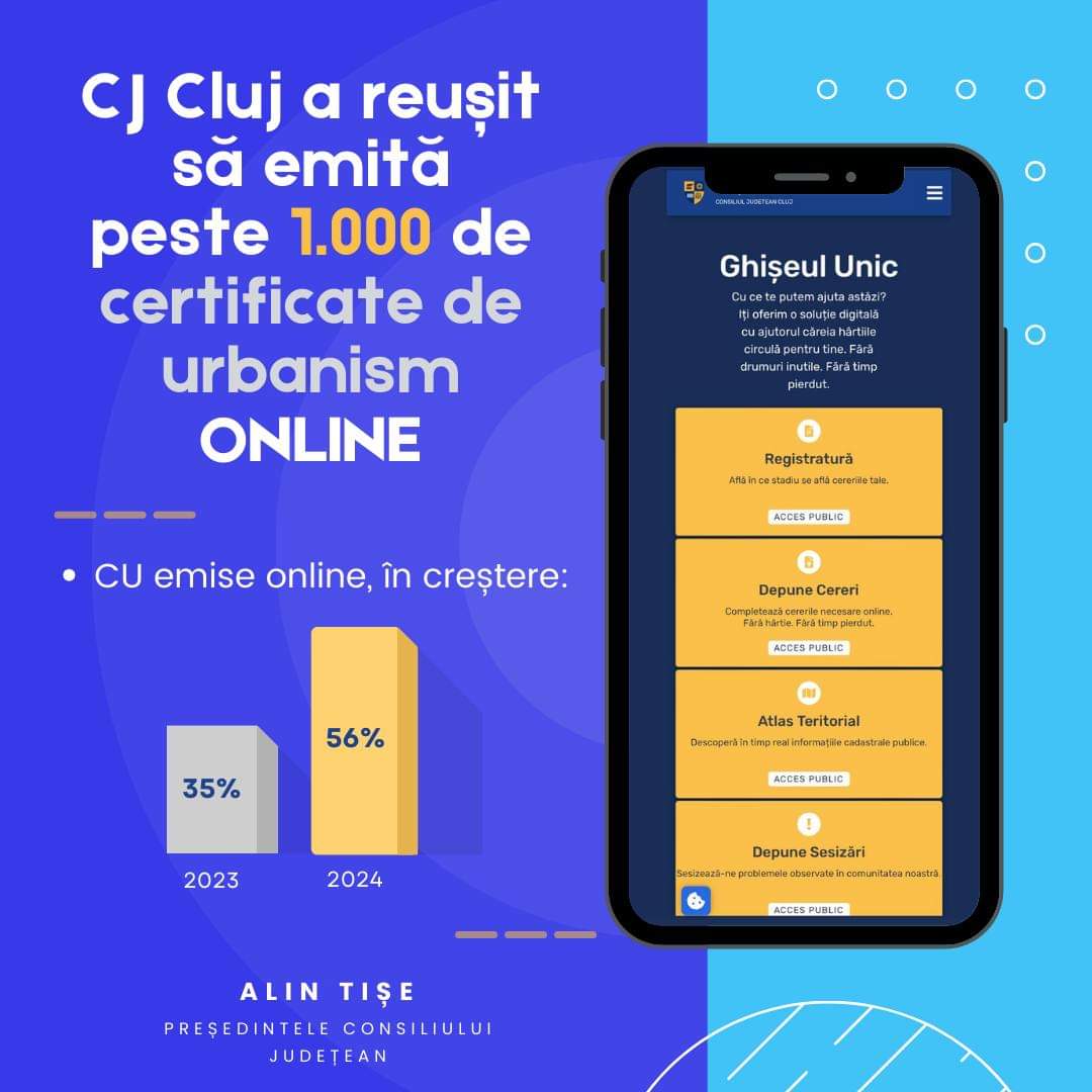 Peste 1000 de certificate de urbanism emise online de CJ Cluj de la lansarea aplicației „Ghișeul Unic”